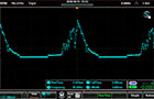 BPC-101 | Beam Profiler | Profile on Oscilloscope