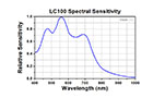 Thorlabs LC100 | Beam Profiler | Spectral_Response